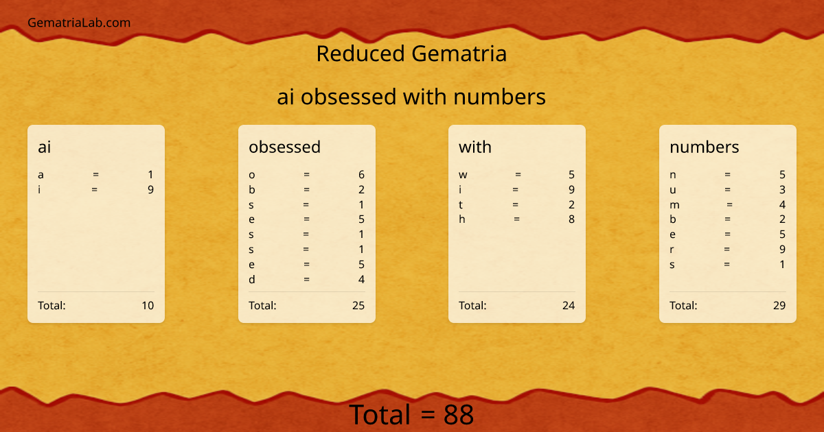ai obsessed with numbers in reduced Gematria